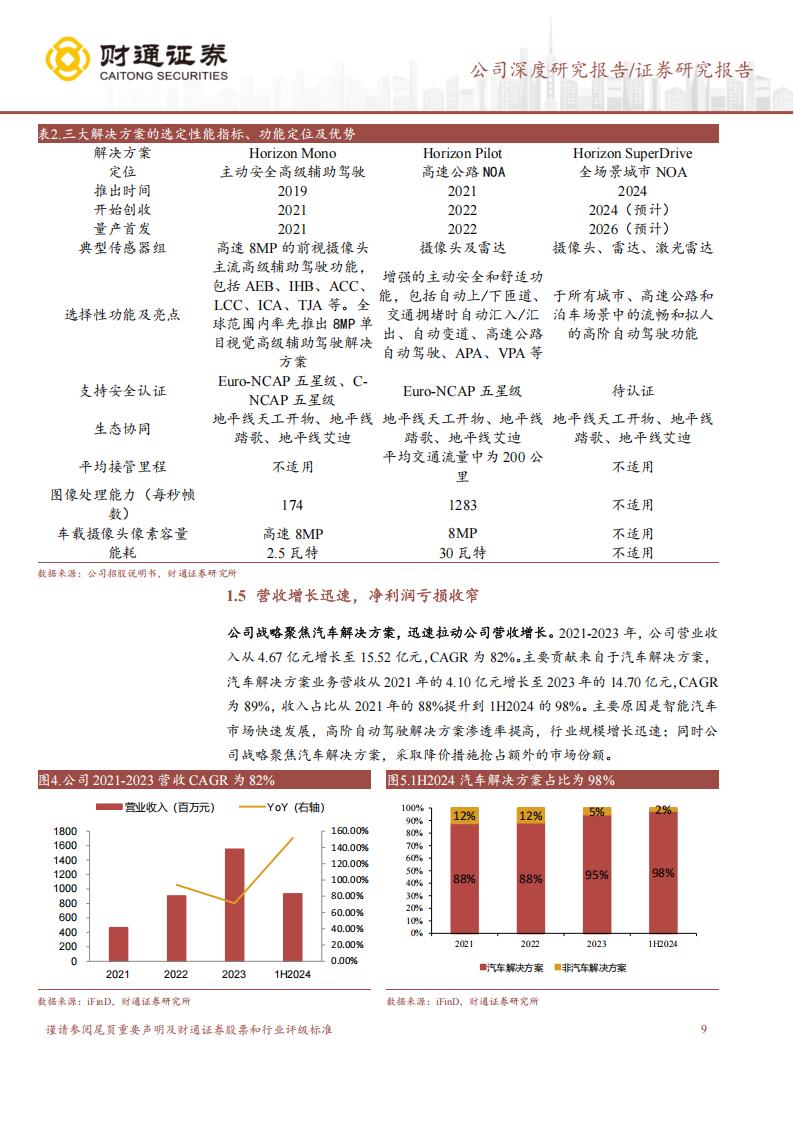 地平线机器人研究报告；国内智驾芯片龙头，渗透率有望快速提升,地平线,机器人,智驾,芯片,地平线,机器人,智驾,芯片,第9张