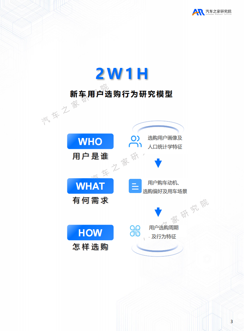 购车用户趋势洞察（2025）：“两新”政策下，用户的反古与演进,购车,汽车,购车,汽车,第3张