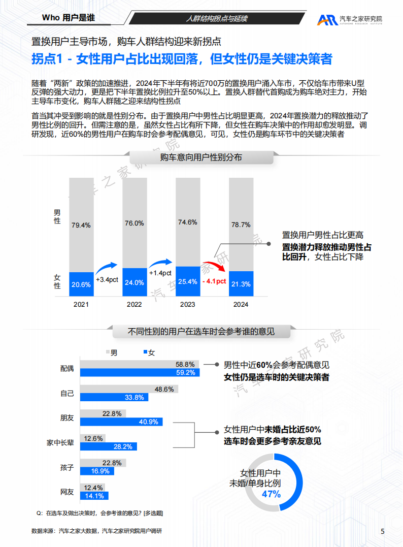 购车用户趋势洞察（2025）：“两新”政策下，用户的反古与演进,购车,汽车,购车,汽车,第5张