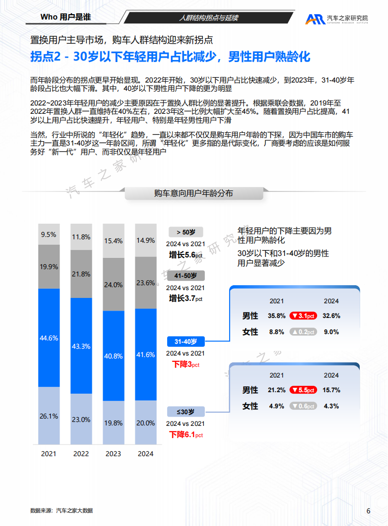 购车用户趋势洞察（2025）：“两新”政策下，用户的反古与演进,购车,汽车,购车,汽车,第6张