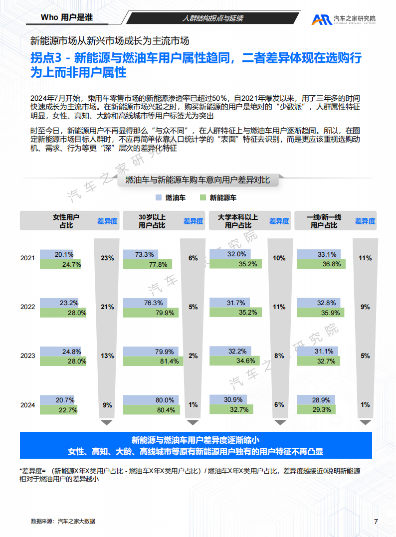 购车用户趋势洞察（2025）：“两新”政策下，用户的反古与演进,购车,汽车,购车,汽车,第7张
