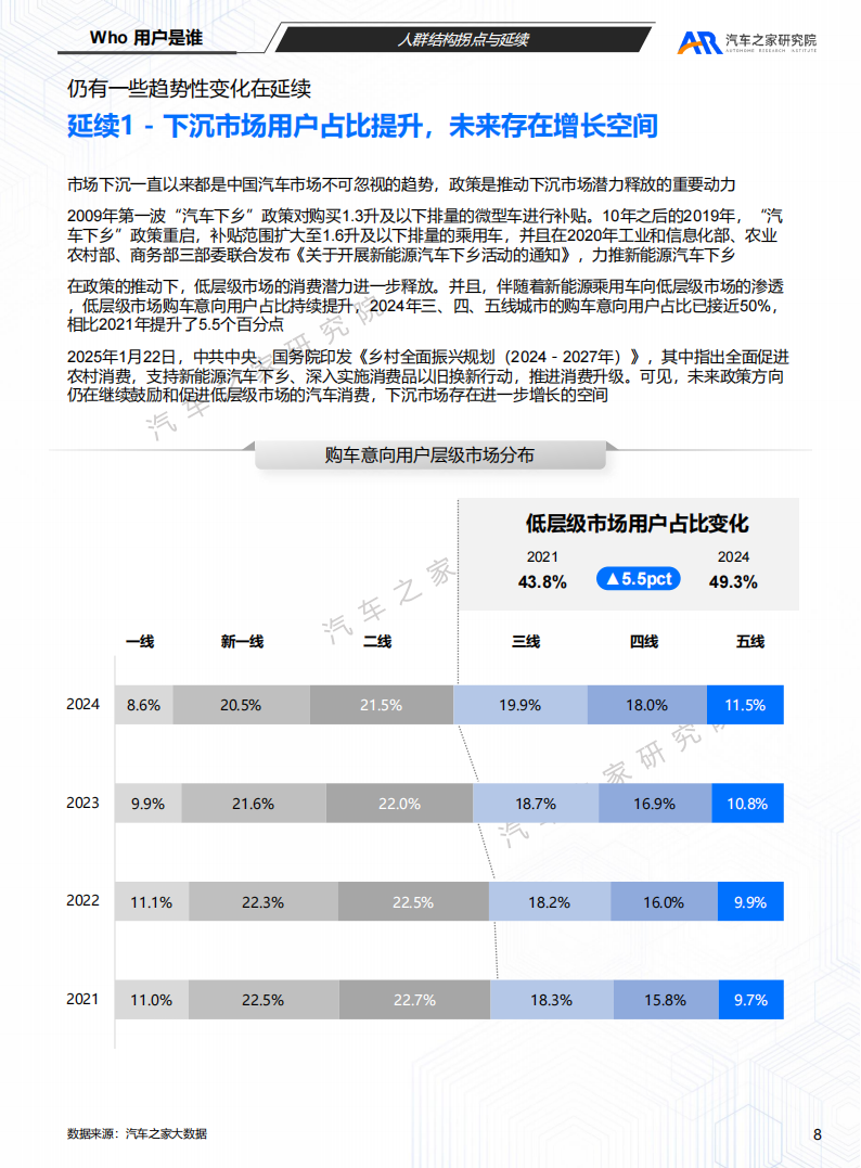 购车用户趋势洞察（2025）：“两新”政策下，用户的反古与演进,购车,汽车,购车,汽车,第8张
