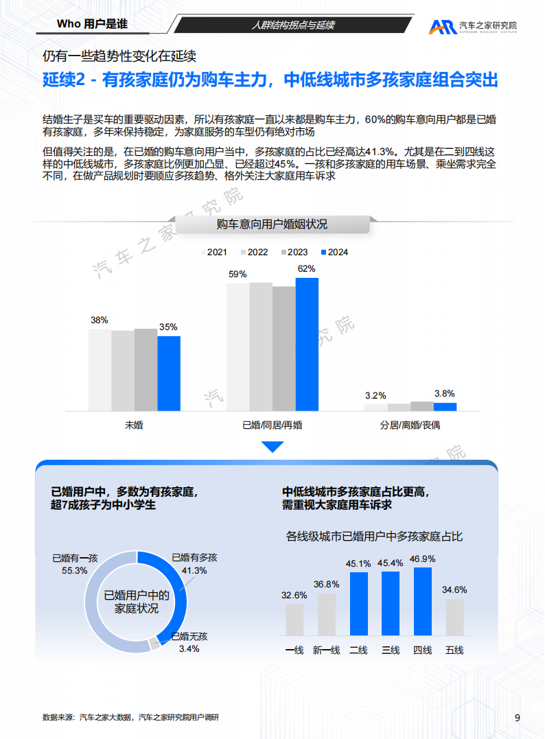 购车用户趋势洞察（2025）：“两新”政策下，用户的反古与演进,购车,汽车,购车,汽车,第9张