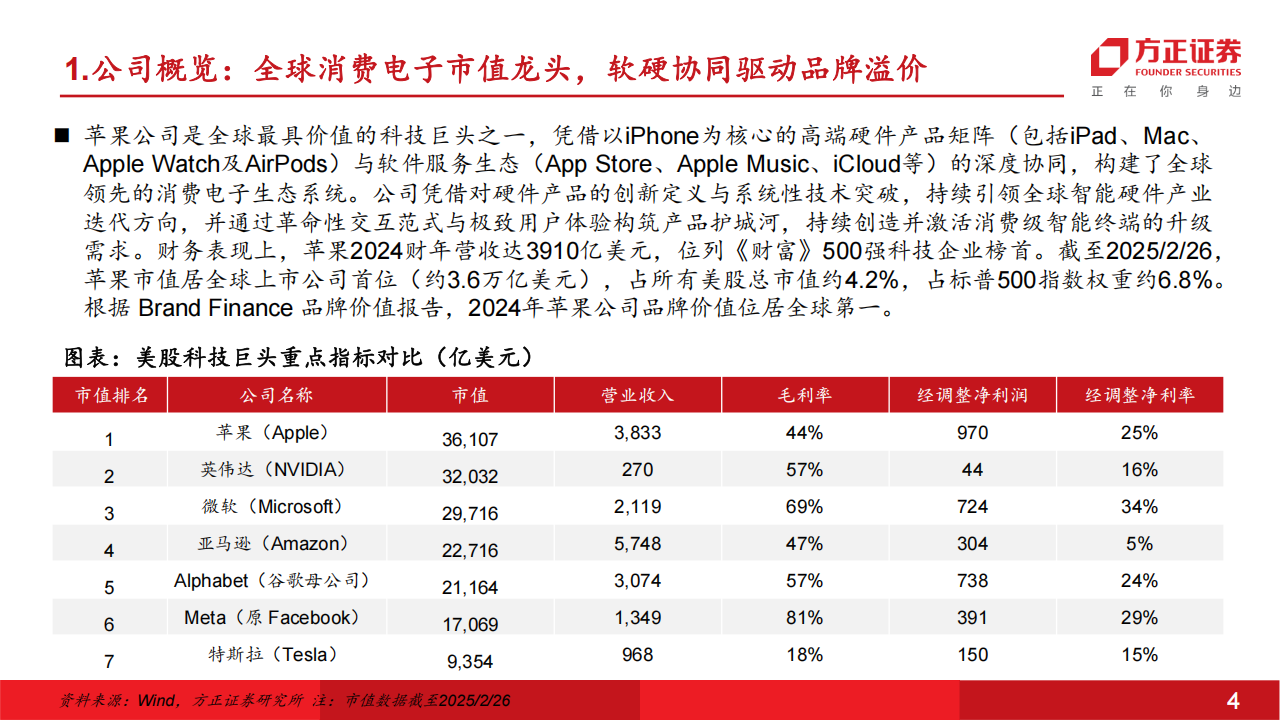 苹果公司研究：软硬协同构筑生态溢价，AI驱动入口价值跃迁,苹果公司,AI,苹果公司,AI,第4张