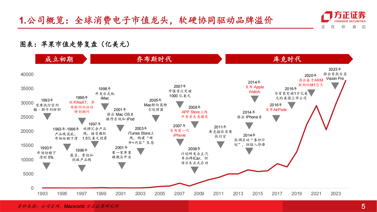 苹果公司研究：软硬协同构筑生态溢价，AI驱动入口价值跃迁,苹果公司,AI,苹果公司,AI,第5张