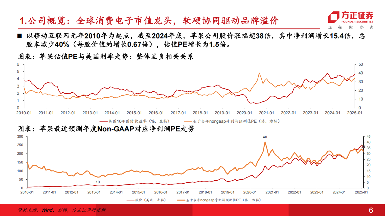 苹果公司研究：软硬协同构筑生态溢价，AI驱动入口价值跃迁,苹果公司,AI,苹果公司,AI,第6张