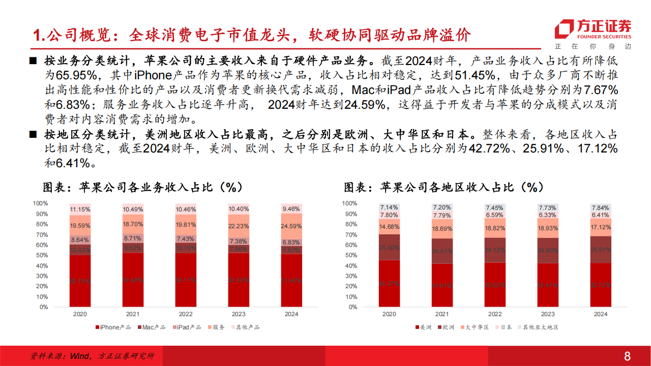 苹果公司研究：软硬协同构筑生态溢价，AI驱动入口价值跃迁,苹果公司,AI,苹果公司,AI,第8张