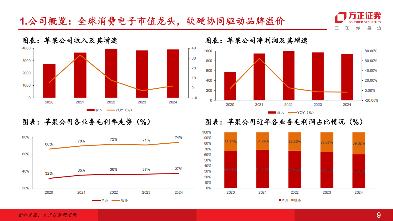 苹果公司研究：软硬协同构筑生态溢价，AI驱动入口价值跃迁,苹果公司,AI,苹果公司,AI,第9张