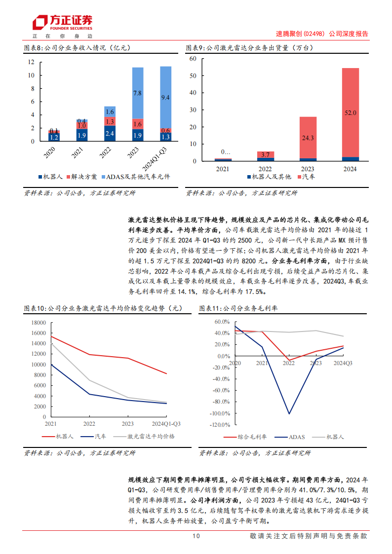 速腾聚创研究报告：激光雷达璀璨新星，自动驾驶+机器人双擎启航,速腾聚创,激光雷达,自动驾驶,机器人,速腾聚创,激光雷达,自动驾驶,机器人,第10张