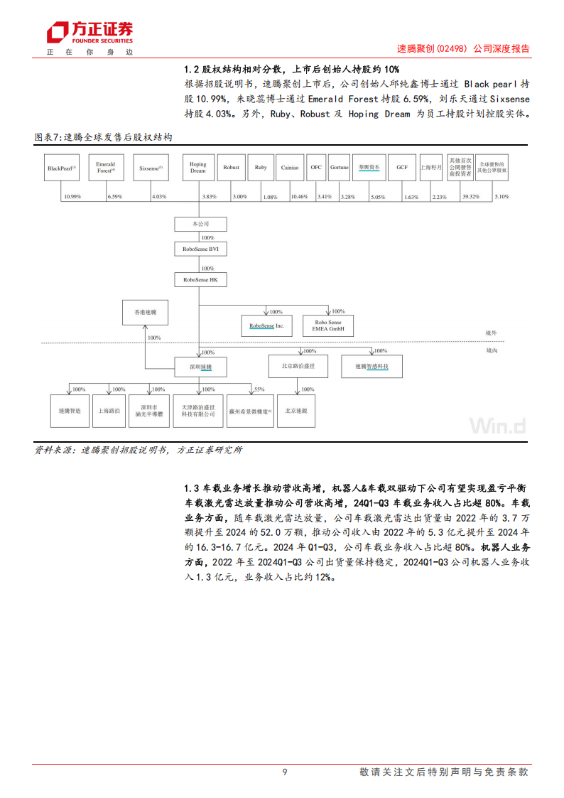 速腾聚创研究报告：激光雷达璀璨新星，自动驾驶+机器人双擎启航,速腾聚创,激光雷达,自动驾驶,机器人,速腾聚创,激光雷达,自动驾驶,机器人,第9张