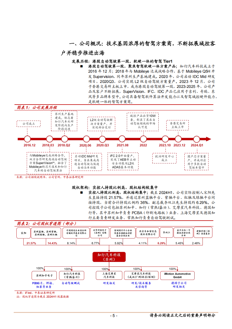 知行汽车科技研究报告：软硬一体智驾方案商，扩产品拓客户驱动新成长周期,知行汽车,智驾,知行汽车,智驾,第5张