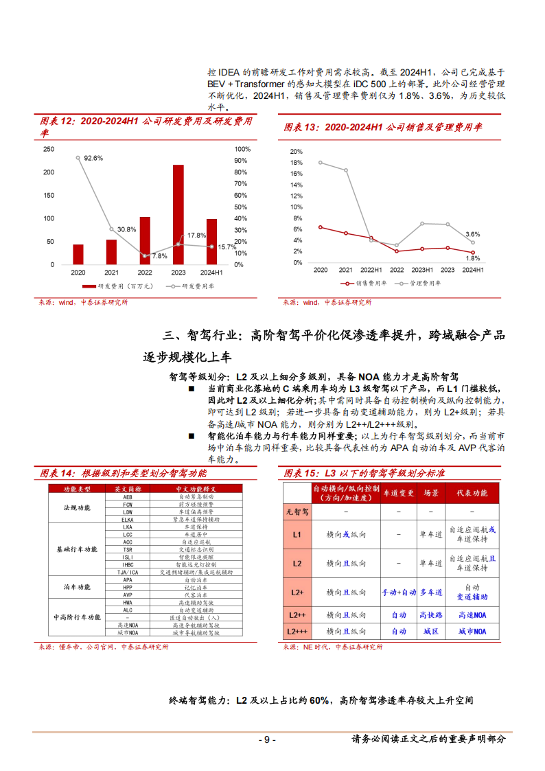 知行汽车科技研究报告：软硬一体智驾方案商，扩产品拓客户驱动新成长周期,知行汽车,智驾,知行汽车,智驾,第9张