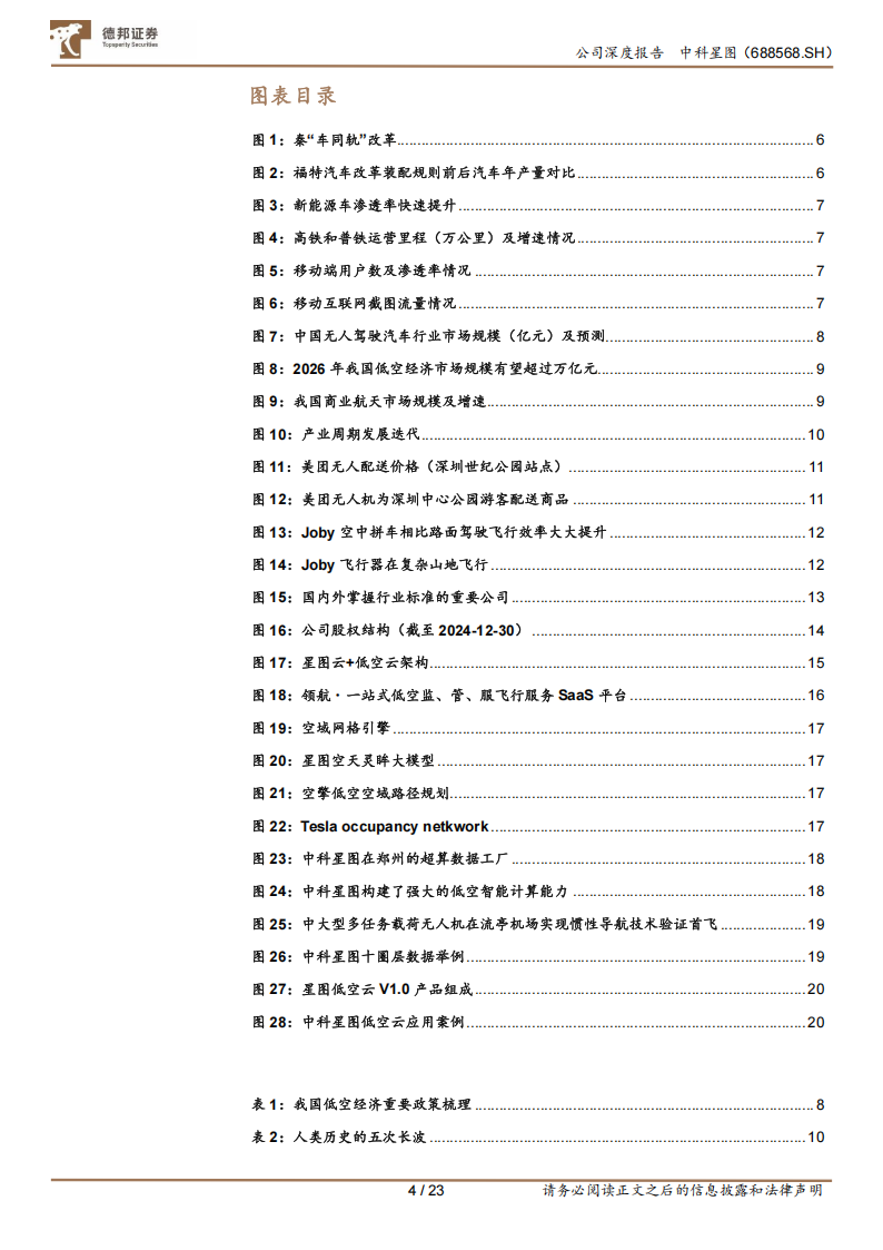 中科星图研究报告：AI+低空之王的未来之路,中科星图,AI,低空经济,中科星图,AI,低空经济,第4张