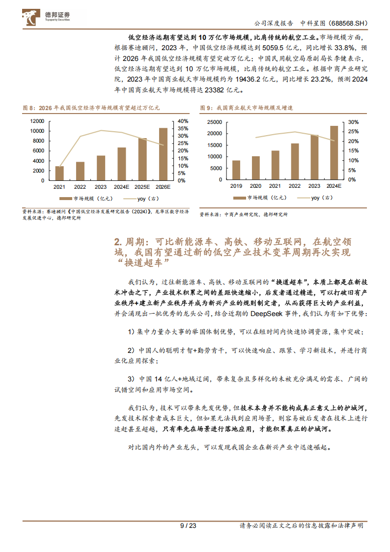 中科星图研究报告：AI+低空之王的未来之路,中科星图,AI,低空经济,中科星图,AI,低空经济,第9张