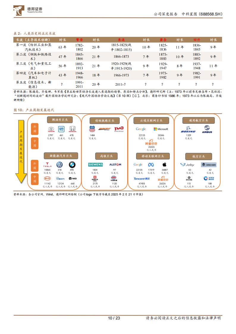 中科星图研究报告：AI+低空之王的未来之路,中科星图,AI,低空经济,中科星图,AI,低空经济,第10张