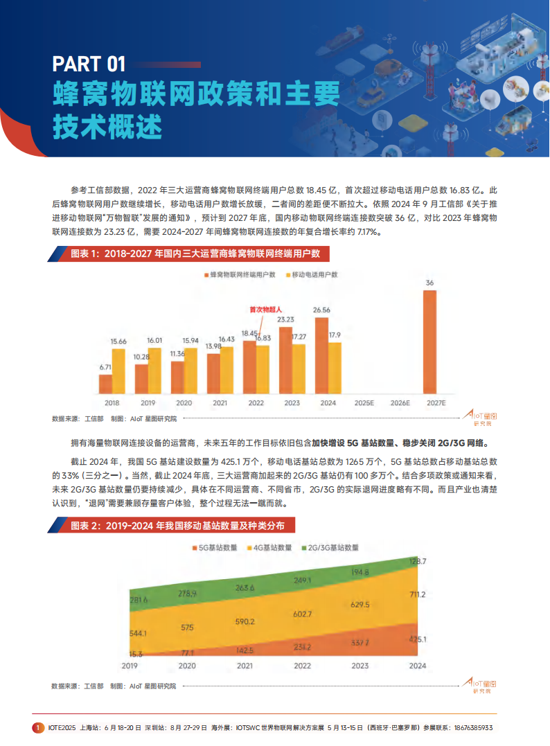 2025年广域物联：中国蜂窝&卫星物联产业研究白皮书,卫星通信,卫星通信,第5张