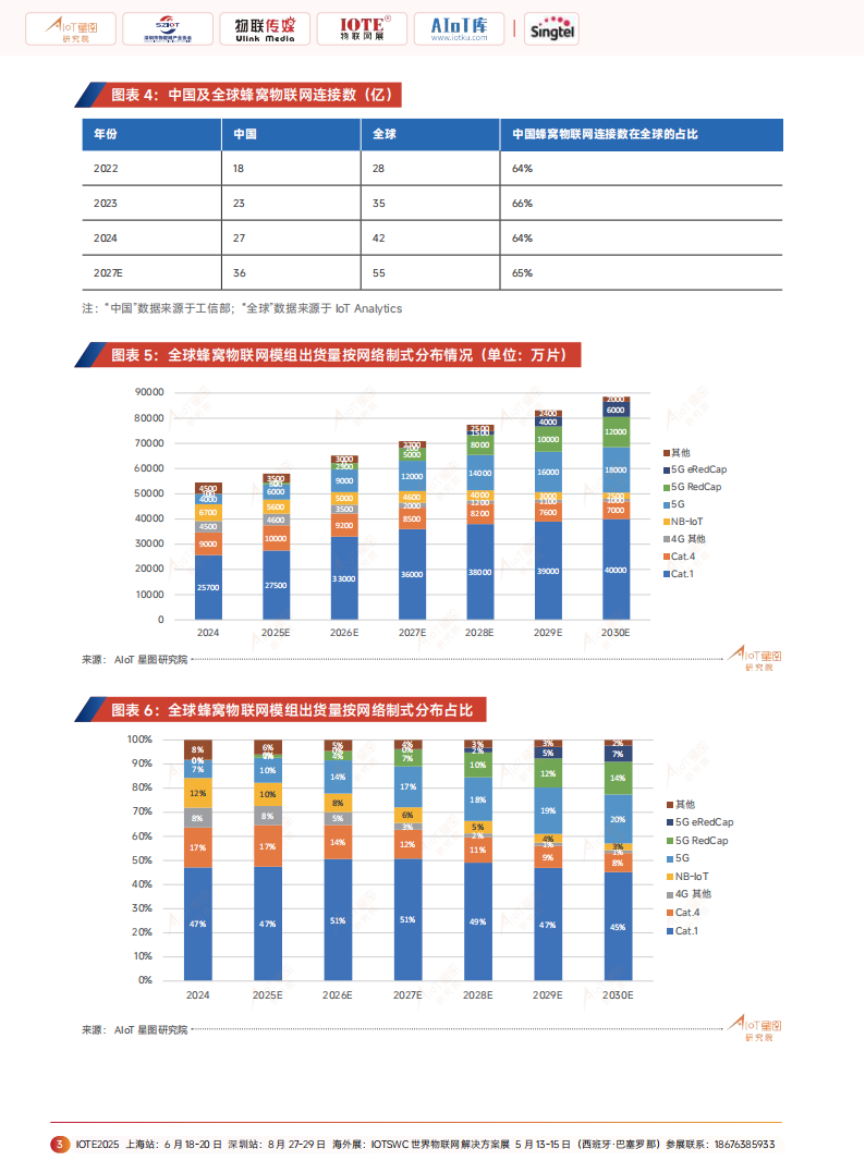 2025年广域物联：中国蜂窝&卫星物联产业研究白皮书,卫星通信,卫星通信,第7张
