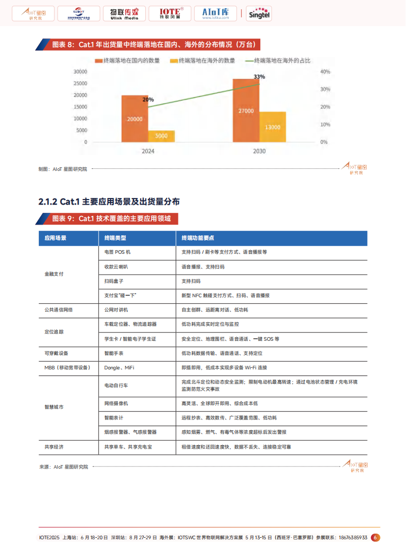 2025年广域物联：中国蜂窝&卫星物联产业研究白皮书,卫星通信,卫星通信,第10张