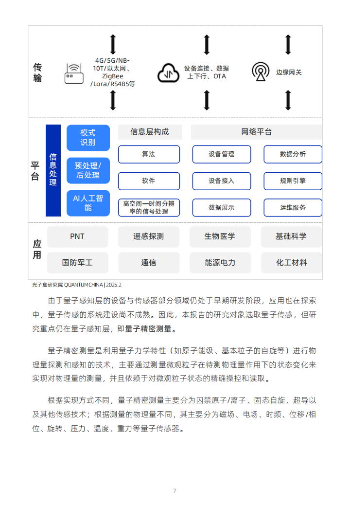 2025全球量子传感产业行业发展展望,量子传感,量子传感,第8张