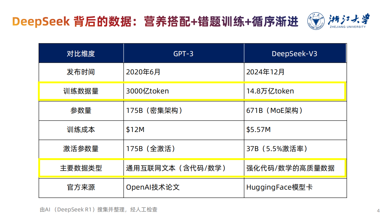 DeepSeek：智能时代的全面到来和人机协作的新常态,DeepSeek,DeepSeek,第4张