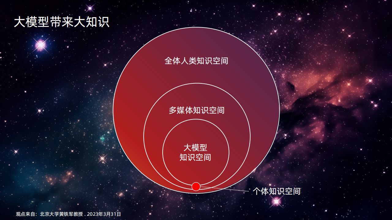 DeepSeek：智能时代的全面到来和人机协作的新常态,DeepSeek,DeepSeek,第6张