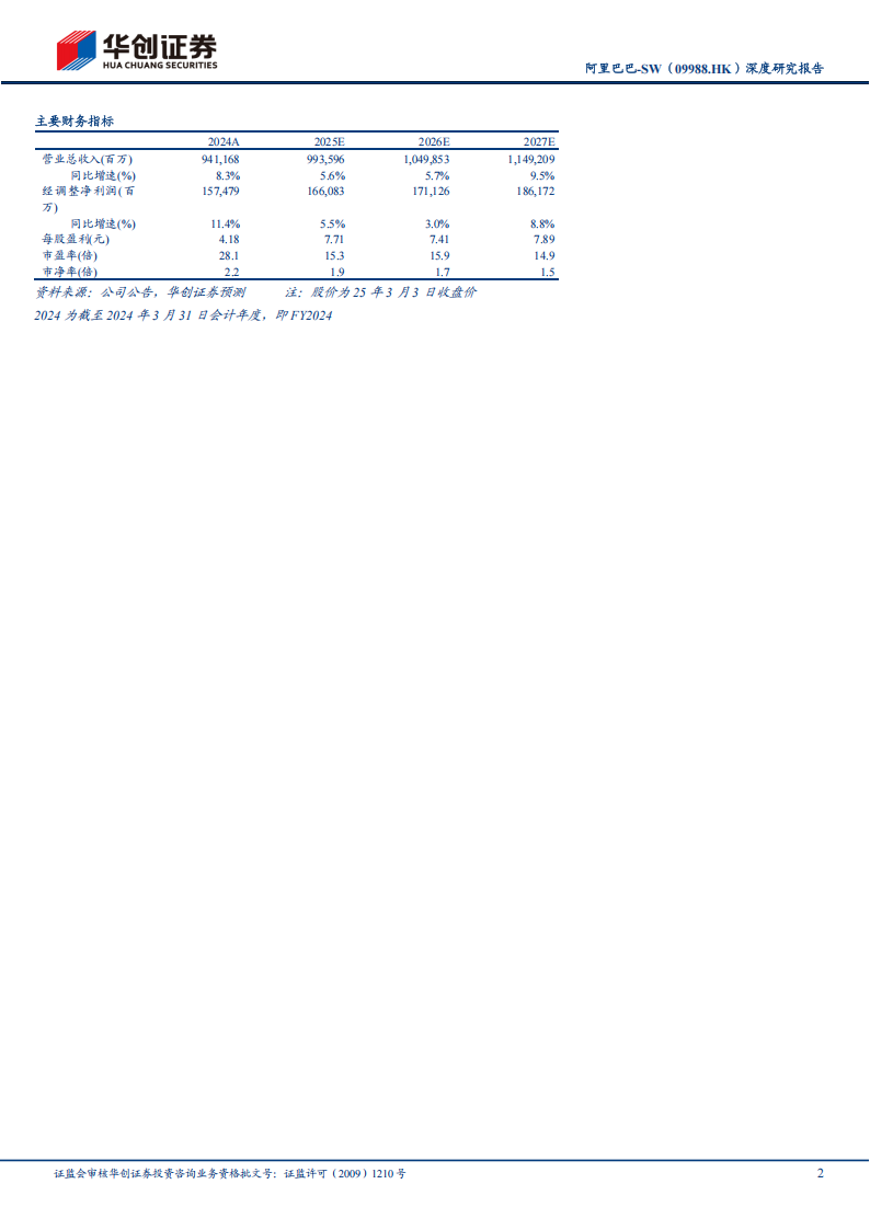 阿里巴巴研究报告：重拾阿里云（系列一），中国AI新阶段下的增长复苏,阿里巴巴,阿里云,AI,阿里巴巴,阿里云,AI,第2张