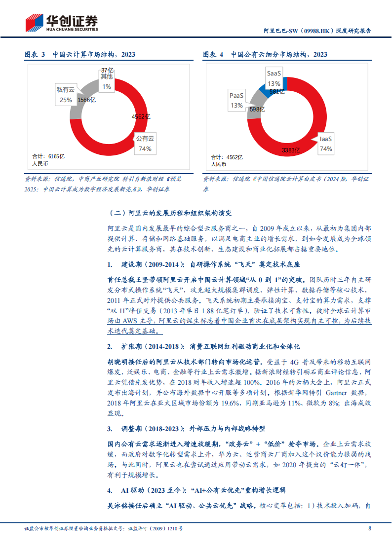 阿里巴巴研究报告：重拾阿里云（系列一），中国AI新阶段下的增长复苏,阿里巴巴,阿里云,AI,阿里巴巴,阿里云,AI,第8张