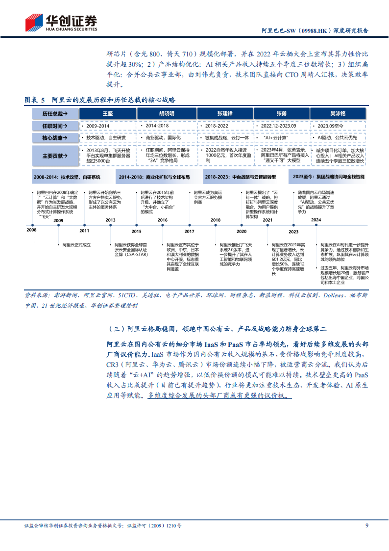 阿里巴巴研究报告：重拾阿里云（系列一），中国AI新阶段下的增长复苏,阿里巴巴,阿里云,AI,阿里巴巴,阿里云,AI,第9张