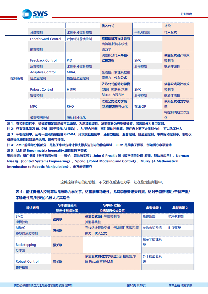 机器人行业专题报告：机器人算法，硬件遇上现代AI算法,机器人,算法,AI,机器人,算法,AI,第10张