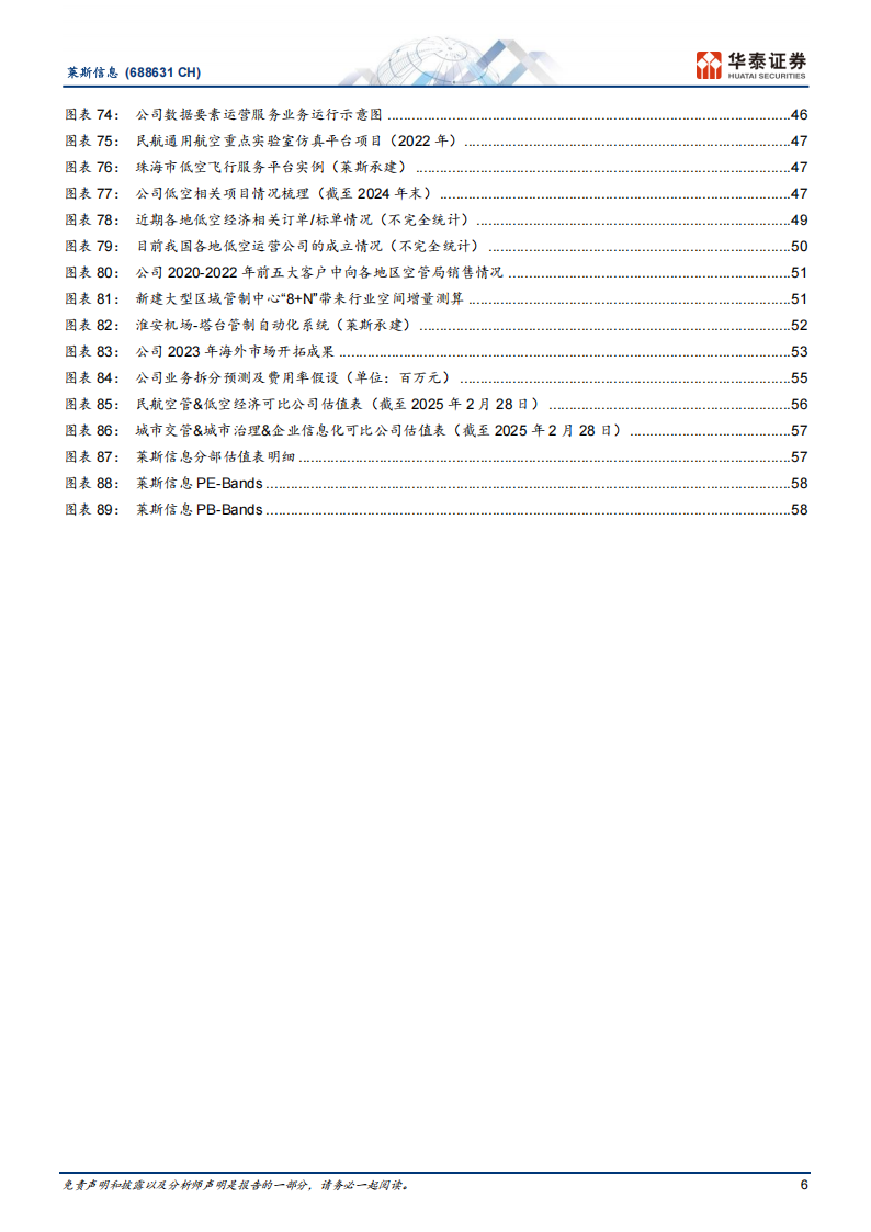 莱斯信息研究报告：低空信息化主力军，从区域走向全域,莱斯信息,低空信息化,低空经济,莱斯信息,低空信息化,低空经济,第6张