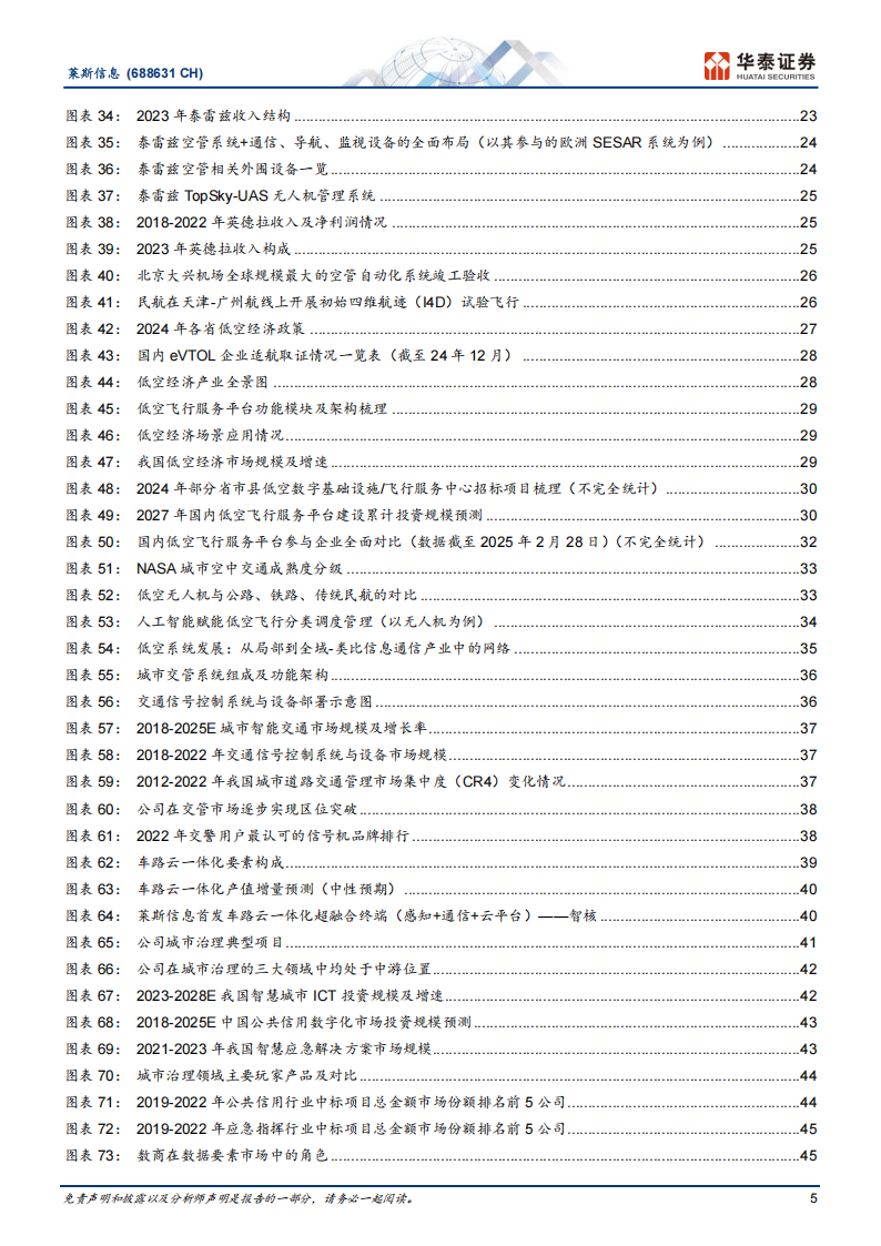 莱斯信息研究报告：低空信息化主力军，从区域走向全域,莱斯信息,低空信息化,低空经济,莱斯信息,低空信息化,低空经济,第5张