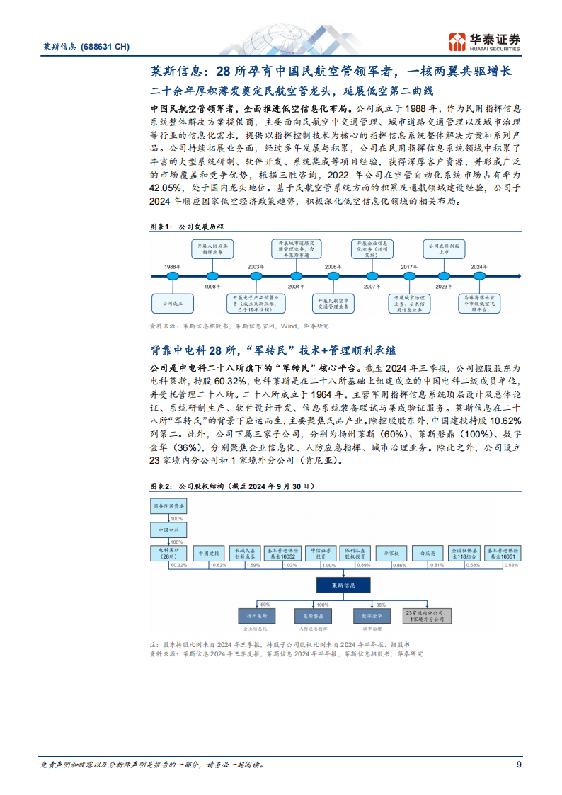 莱斯信息研究报告：低空信息化主力军，从区域走向全域,莱斯信息,低空信息化,低空经济,莱斯信息,低空信息化,低空经济,第9张