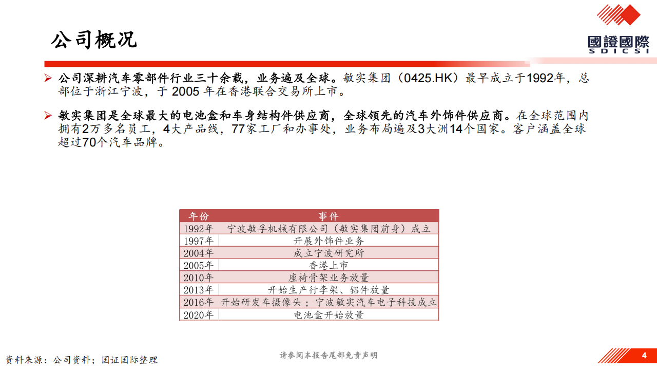 敏实集团研究报告：布局机器人新赛道,敏实集团,机器人,敏实集团,机器人,第4张