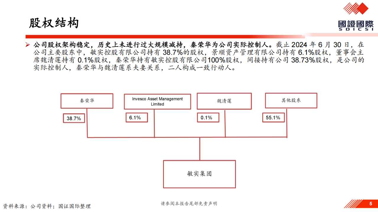 敏实集团研究报告：布局机器人新赛道,敏实集团,机器人,敏实集团,机器人,第5张