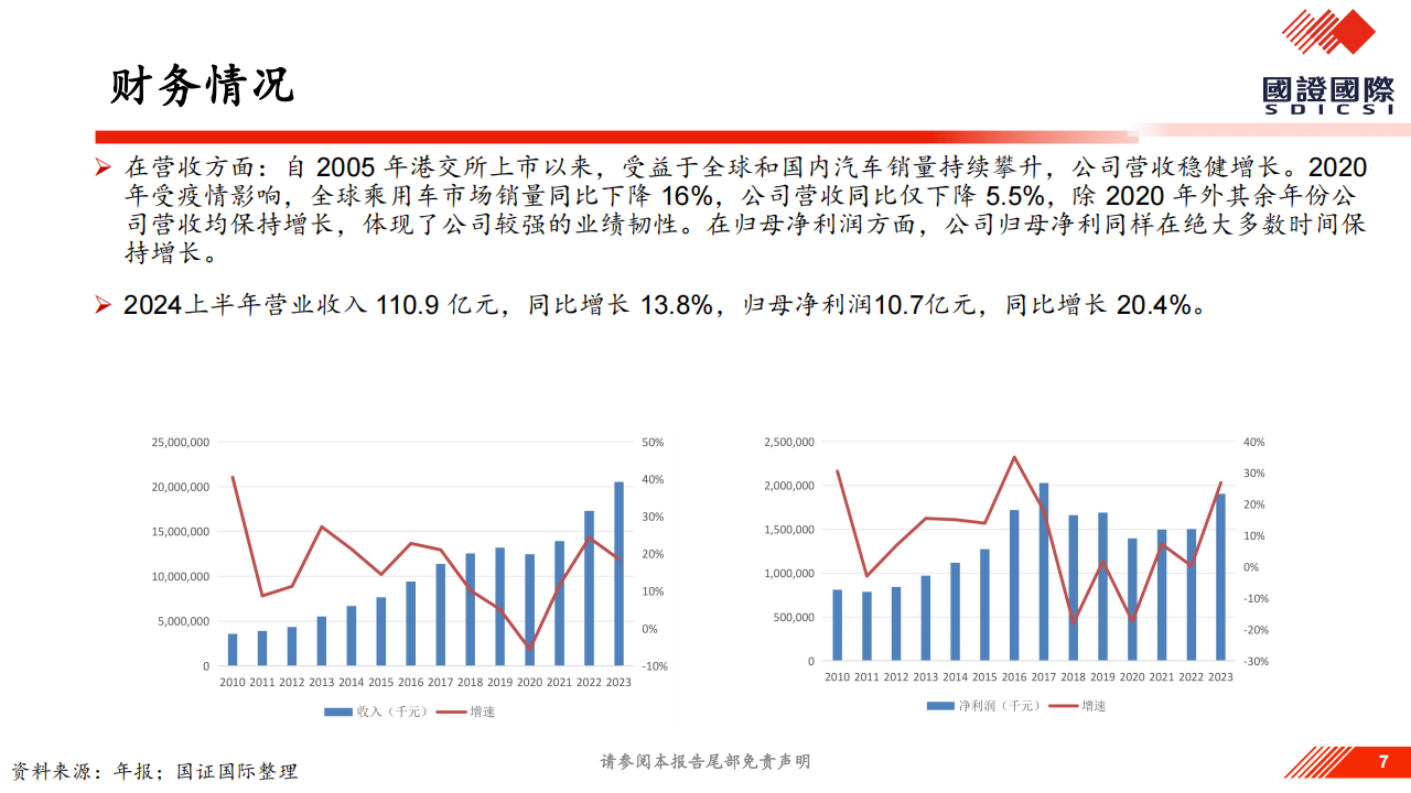 敏实集团研究报告：布局机器人新赛道,敏实集团,机器人,敏实集团,机器人,第7张