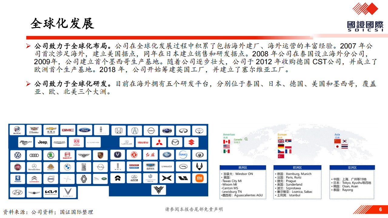 敏实集团研究报告：布局机器人新赛道,敏实集团,机器人,敏实集团,机器人,第6张