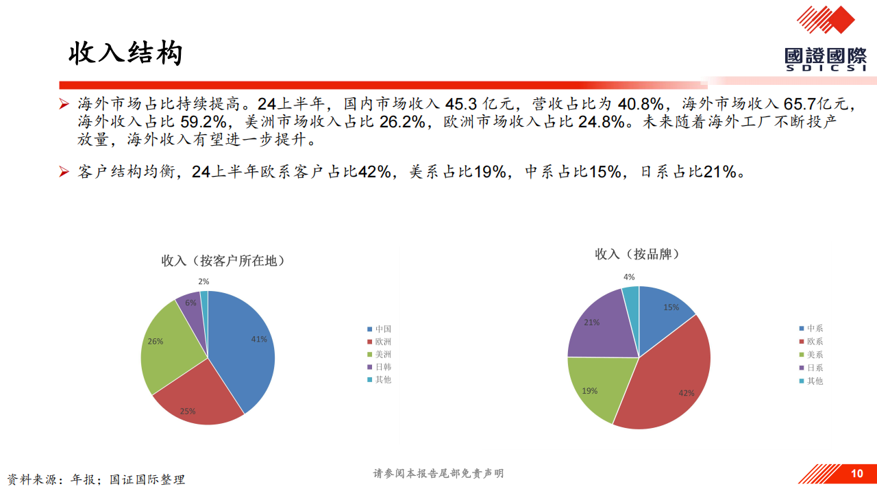 敏实集团研究报告：布局机器人新赛道,敏实集团,机器人,敏实集团,机器人,第10张