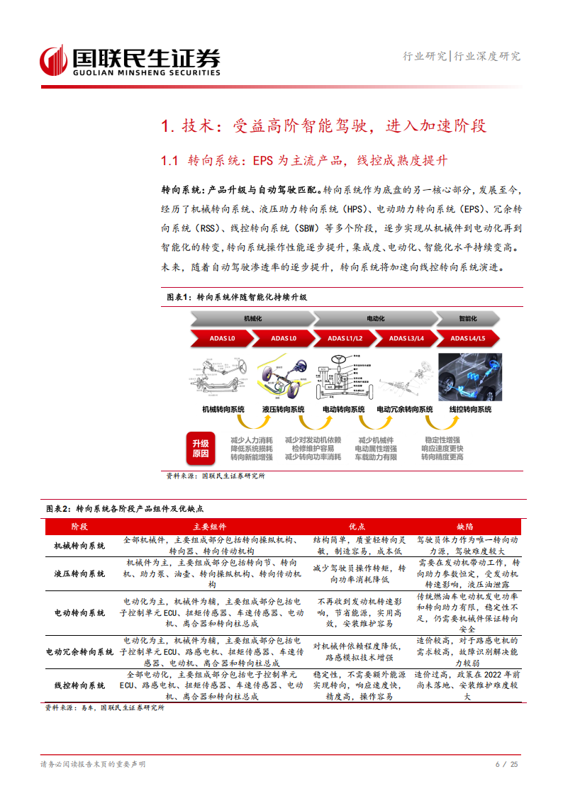 汽车行业线控转向专题：产品进阶正当时，线控底盘指日可待,汽车,线控转向,线控底盘,汽车,线控转向,线控底盘,第7张