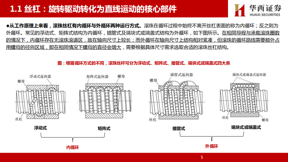 人形机器人丝杠行业研究：高壁垒&高价值量核心环节，国产厂商充分受益量产浪潮,人形机器人,丝杠,国产,人形机器人,丝杠,国产,第6张