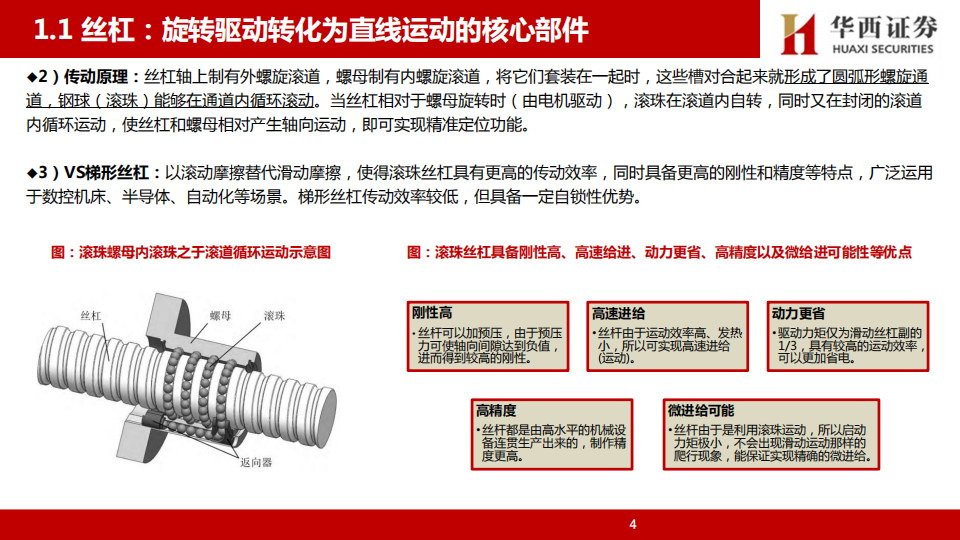 人形机器人丝杠行业研究：高壁垒&高价值量核心环节，国产厂商充分受益量产浪潮,人形机器人,丝杠,国产,人形机器人,丝杠,国产,第5张