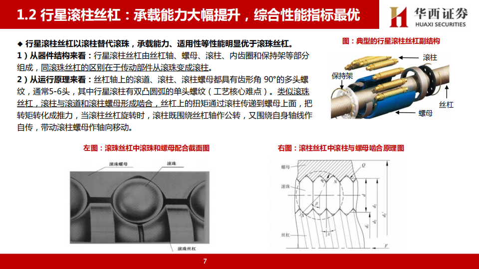 人形机器人丝杠行业研究：高壁垒&高价值量核心环节，国产厂商充分受益量产浪潮,人形机器人,丝杠,国产,人形机器人,丝杠,国产,第8张