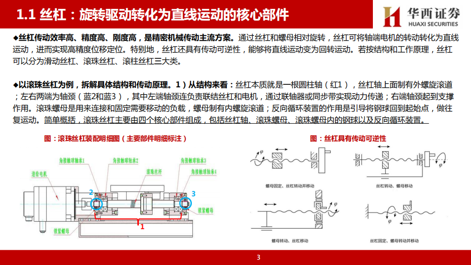 人形机器人丝杠行业研究：高壁垒&高价值量核心环节，国产厂商充分受益量产浪潮,人形机器人,丝杠,国产,人形机器人,丝杠,国产,第4张