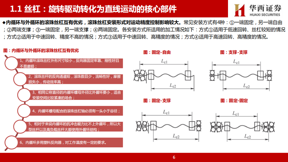 人形机器人丝杠行业研究：高壁垒&高价值量核心环节，国产厂商充分受益量产浪潮,人形机器人,丝杠,国产,人形机器人,丝杠,国产,第7张