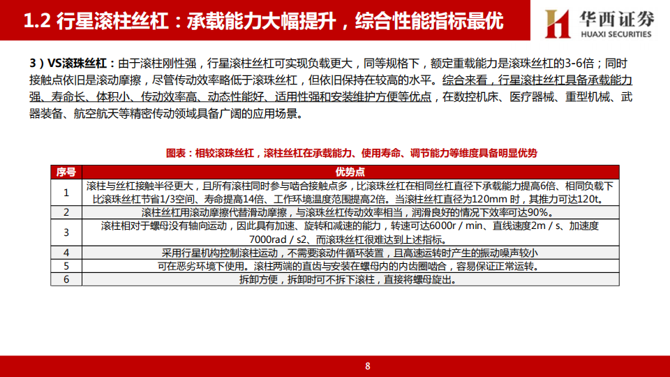 人形机器人丝杠行业研究：高壁垒&高价值量核心环节，国产厂商充分受益量产浪潮,人形机器人,丝杠,国产,人形机器人,丝杠,国产,第9张