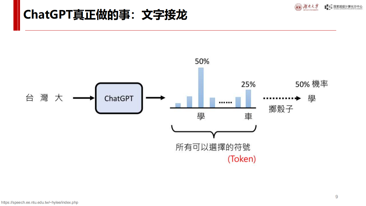 我们该如何看待DeepSeek：what，how，why，and next？,DeepSeek,DeepSeek,第9张