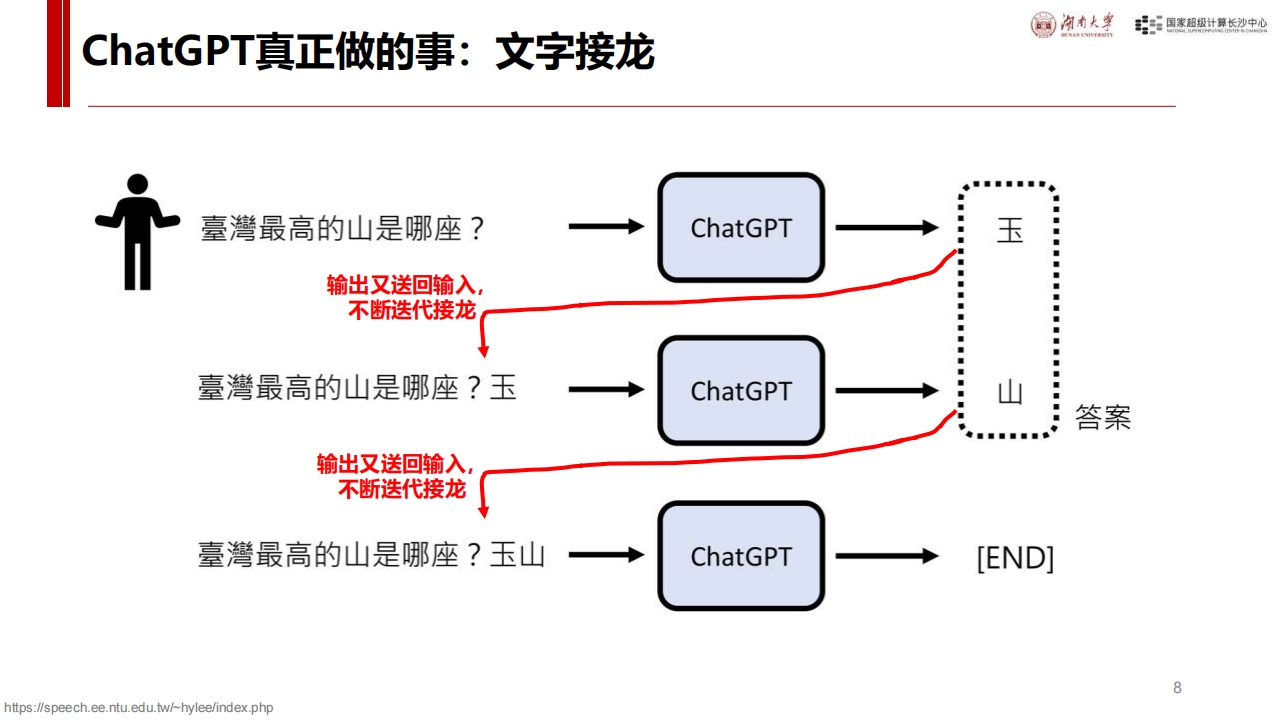 我们该如何看待DeepSeek：what，how，why，and next？,DeepSeek,DeepSeek,第8张