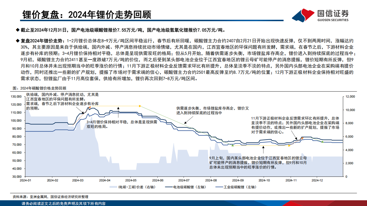 锂行业供需展望：锂资源产能开始出清，锂价有望逐步迎底部反转,锂资源,新能源,锂资源,新能源,第4张