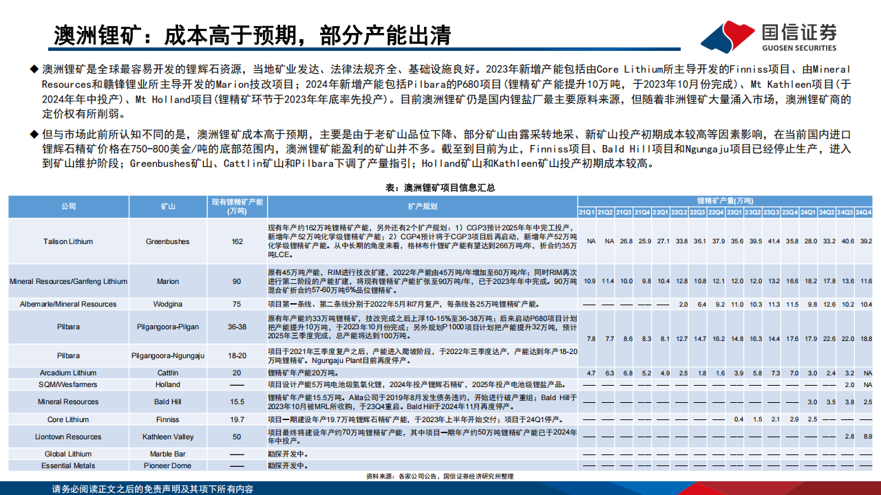 锂行业供需展望：锂资源产能开始出清，锂价有望逐步迎底部反转,锂资源,新能源,锂资源,新能源,第6张