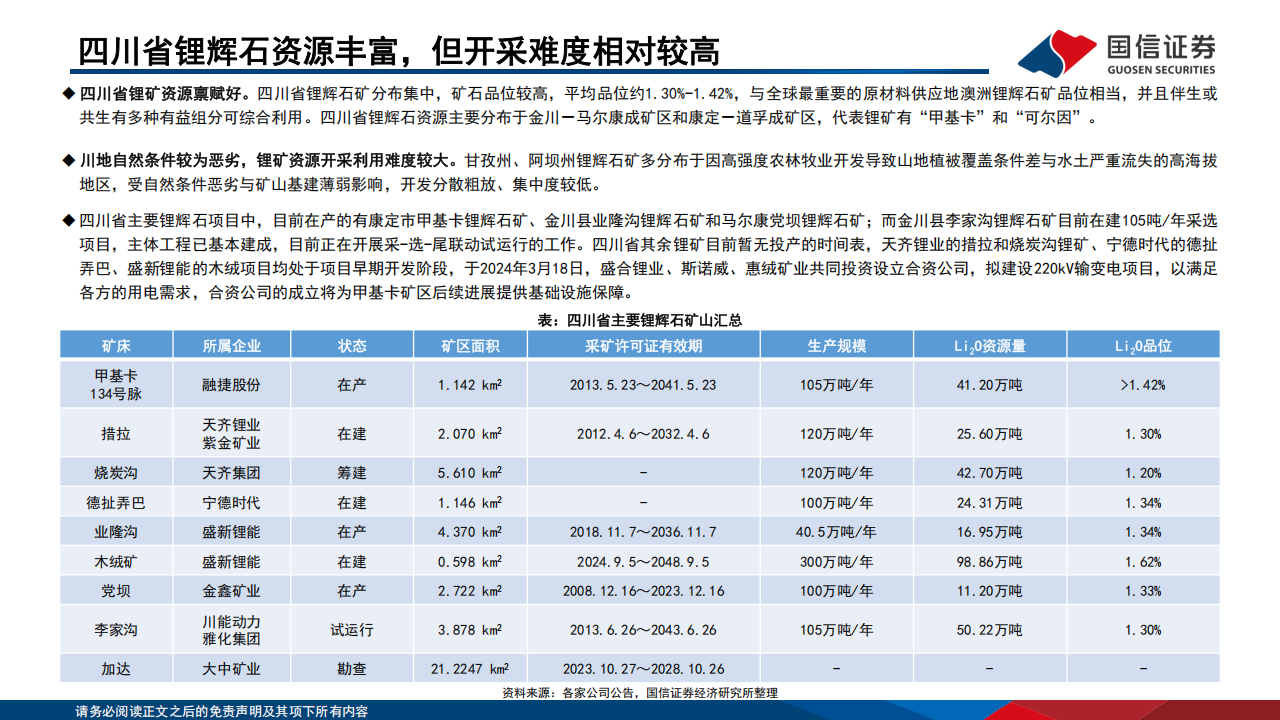 锂行业供需展望：锂资源产能开始出清，锂价有望逐步迎底部反转,锂资源,新能源,锂资源,新能源,第9张