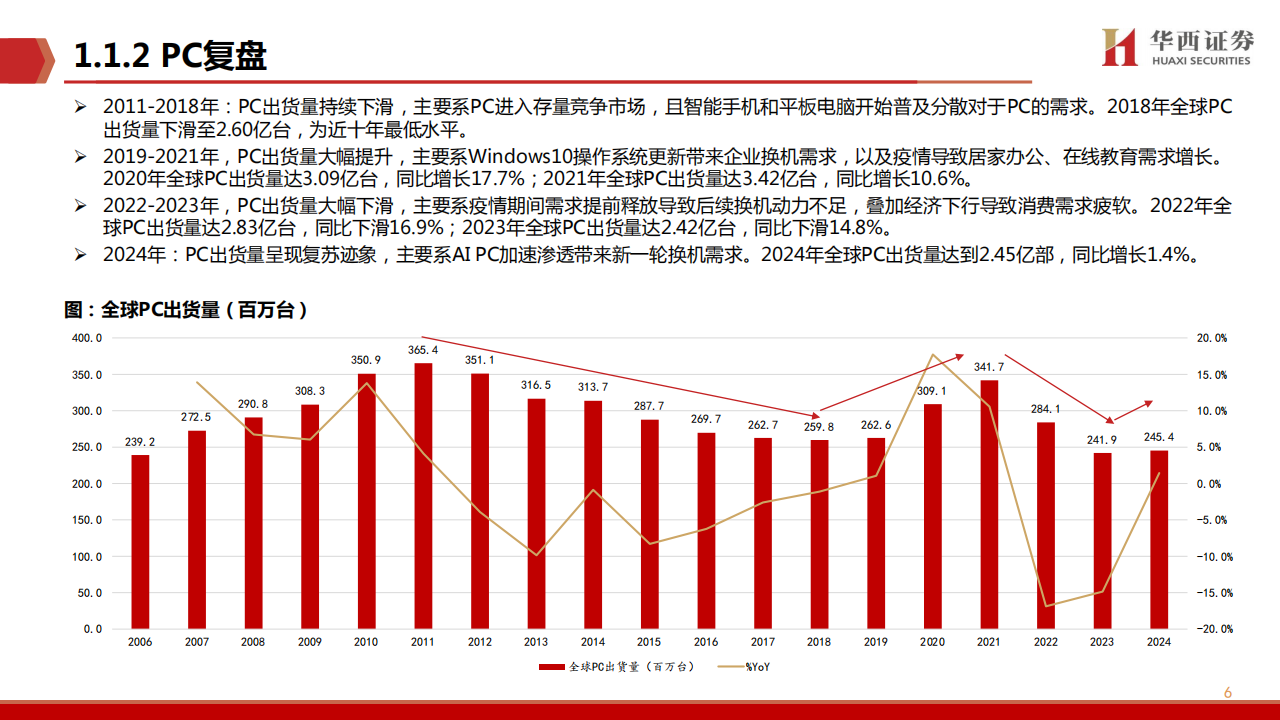 AI产业链深度报告：DeepSeek，开启AI“安卓时刻”,AI,产业链,DeepSeek,AI,产业链,DeepSeek,第6张